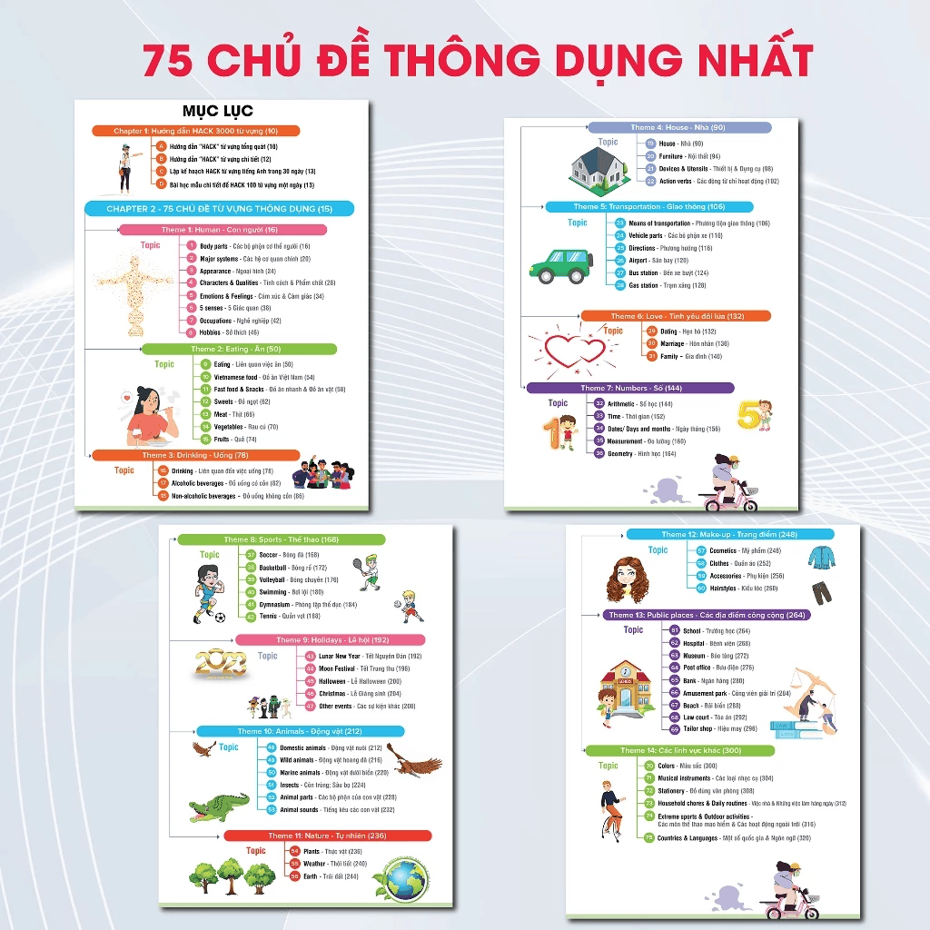 (Có video bài giảng) Sách Mind map Hack 3000 Từ Vựng Tiếng Anh - Hitbooks