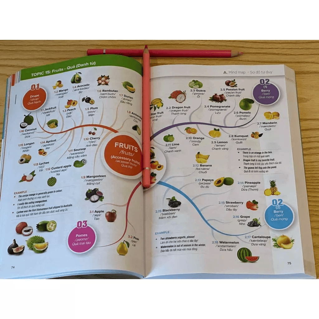 (Có video bài giảng) Sách Mind map Hack 3000 Từ Vựng Tiếng Anh - Hitbooks