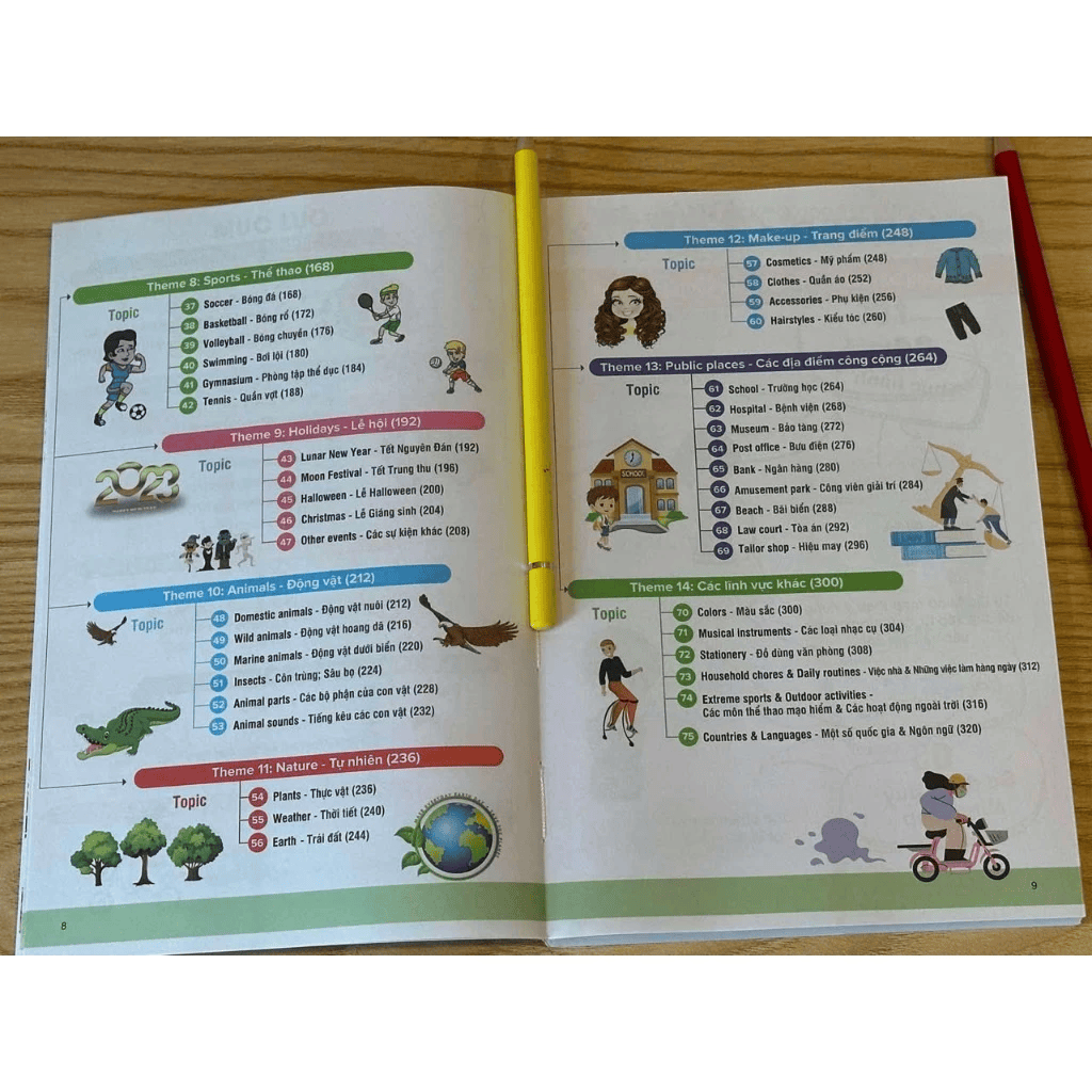 (Có video bài giảng) Sách Mind map Hack 3000 Từ Vựng Tiếng Anh - Hitbooks