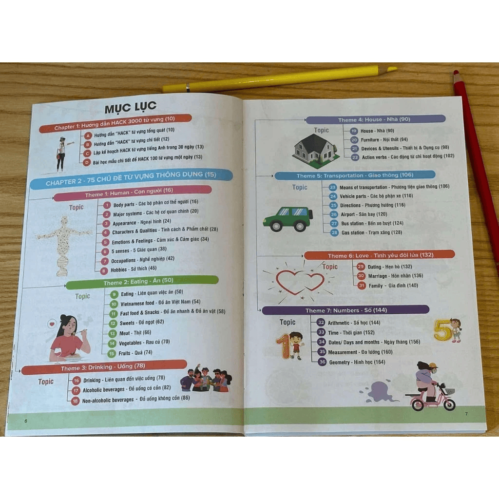 (Có video bài giảng) Sách Mind map Hack 3000 Từ Vựng Tiếng Anh - Hitbooks