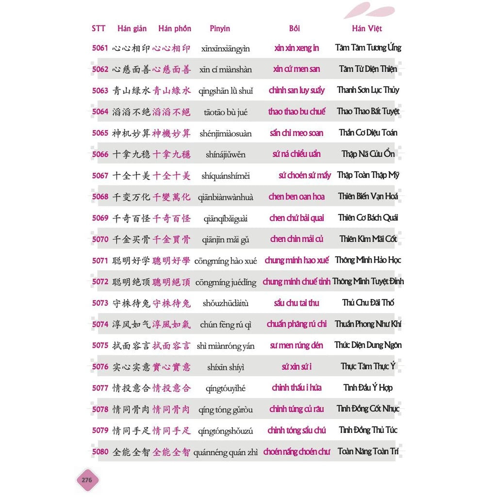 Sách - 5099 từ vựng HSK1 – HSK6 tam ngữ Anh – Trung – Việt Có Audio nghe