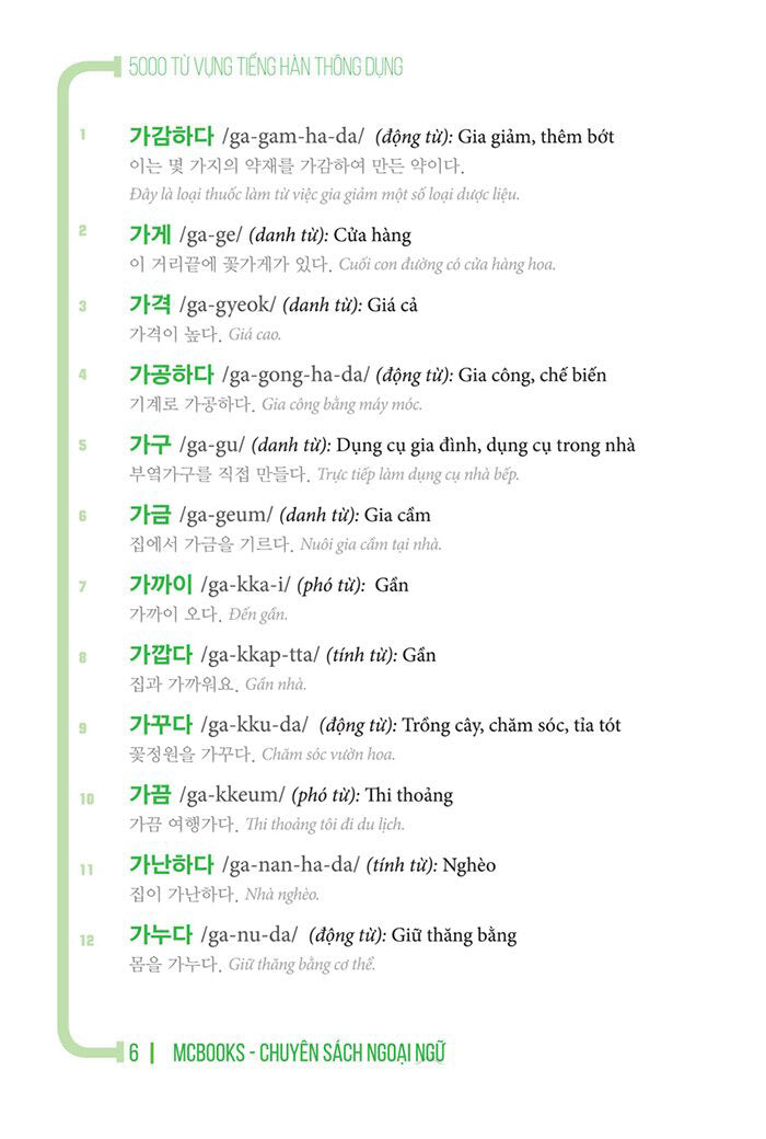 5000 Từ Vựng Tiếng Hàn Thông Dụng