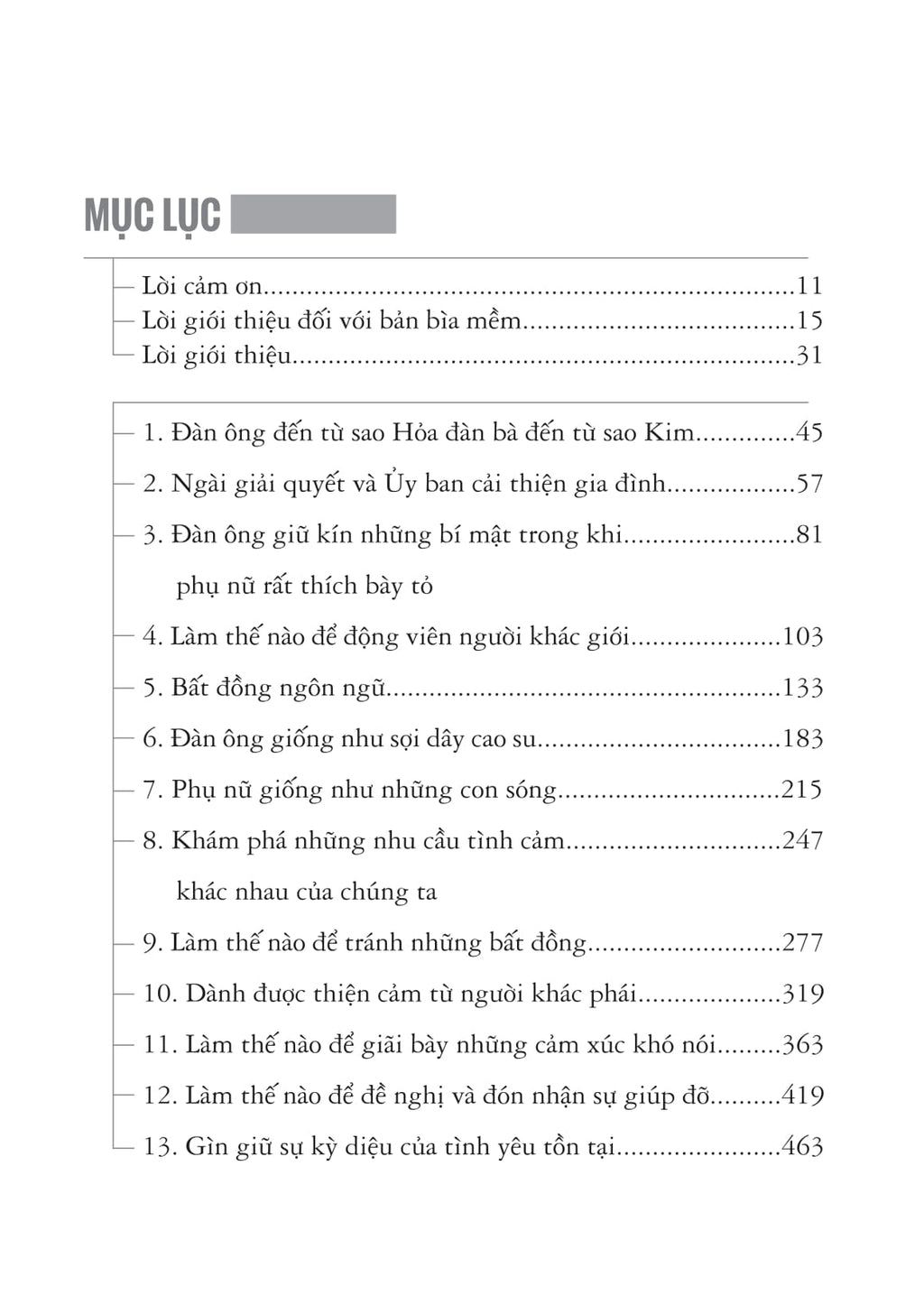 Đàn Ông Sao Hỏa Đàn Bà Sao Kim