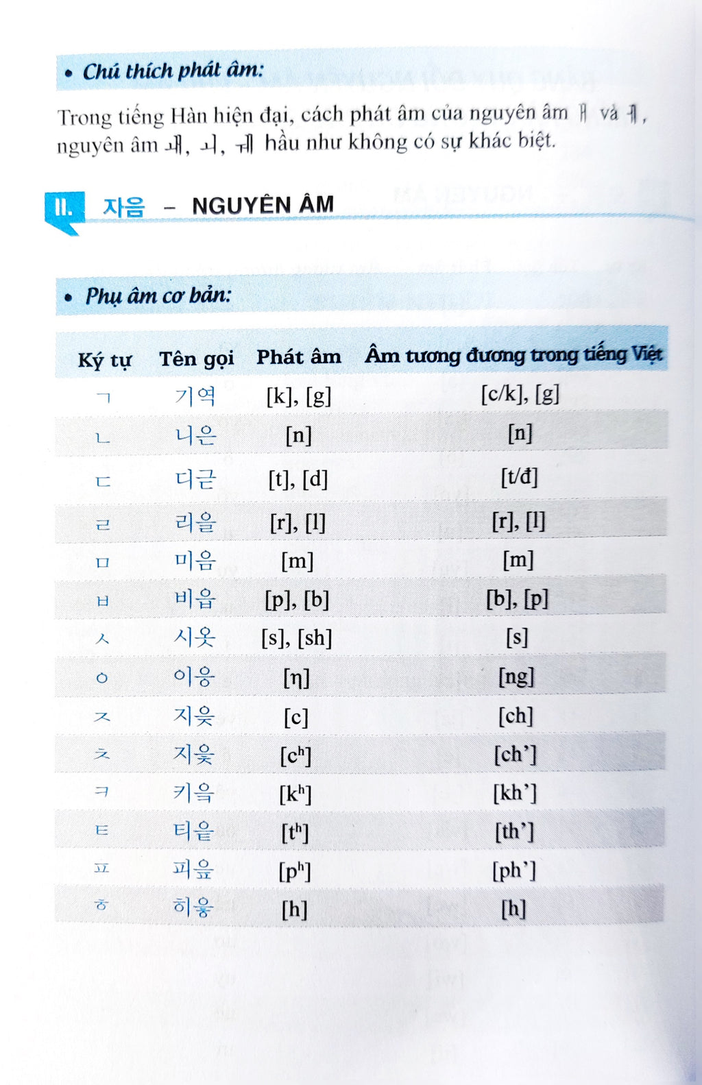 301 Câu Đàm Thoại Tiếng Hoa