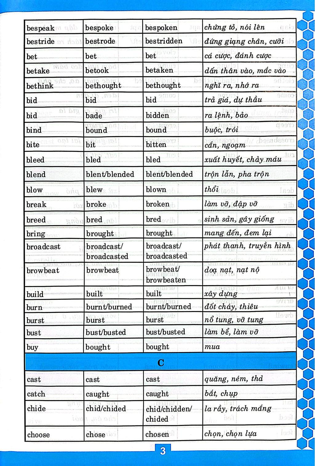 Động Từ Bất Quy Tắc Và Ngữ Pháp Tiếng Anh Căn Bản