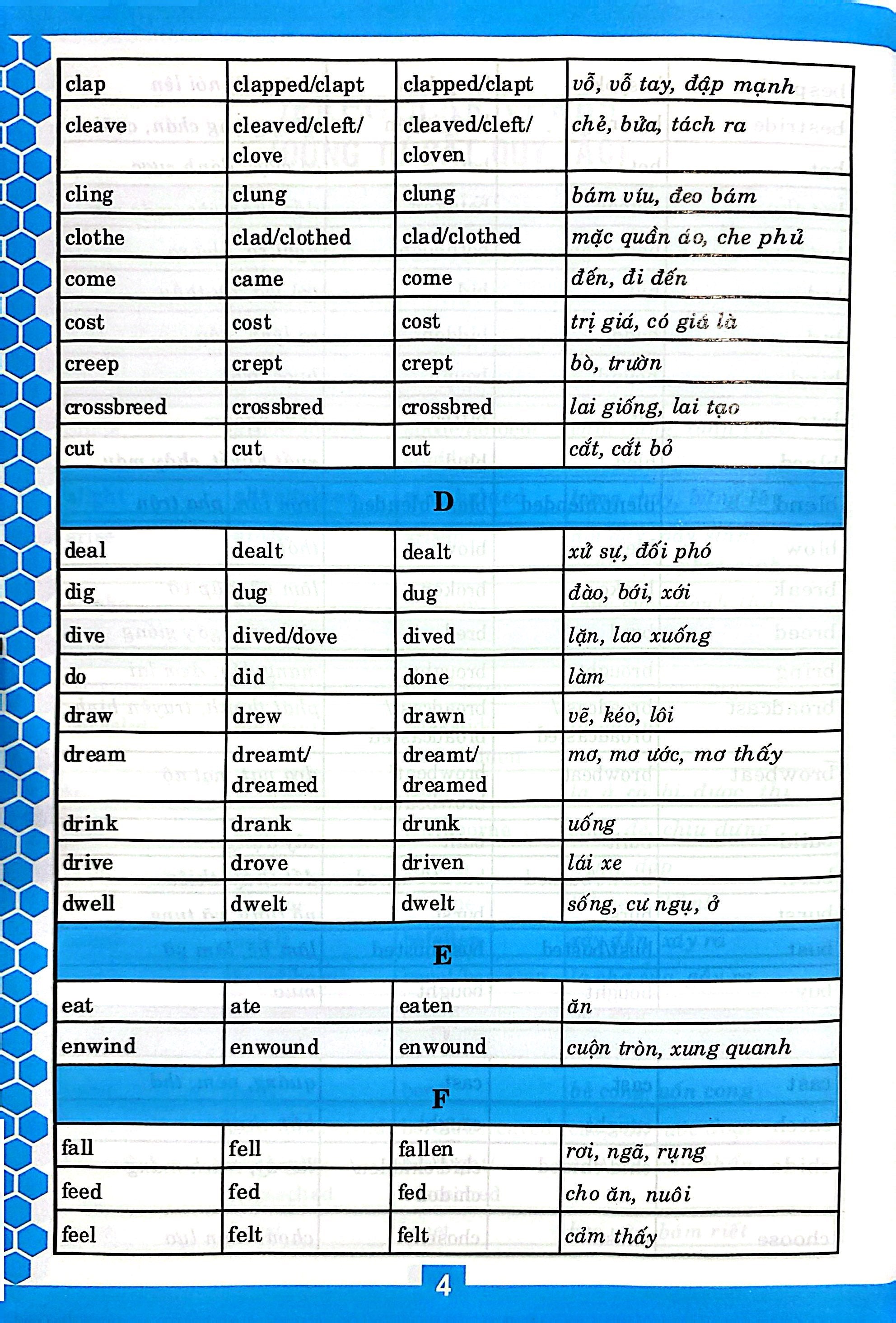Động Từ Bất Quy Tắc Và Ngữ Pháp Tiếng Anh Căn Bản