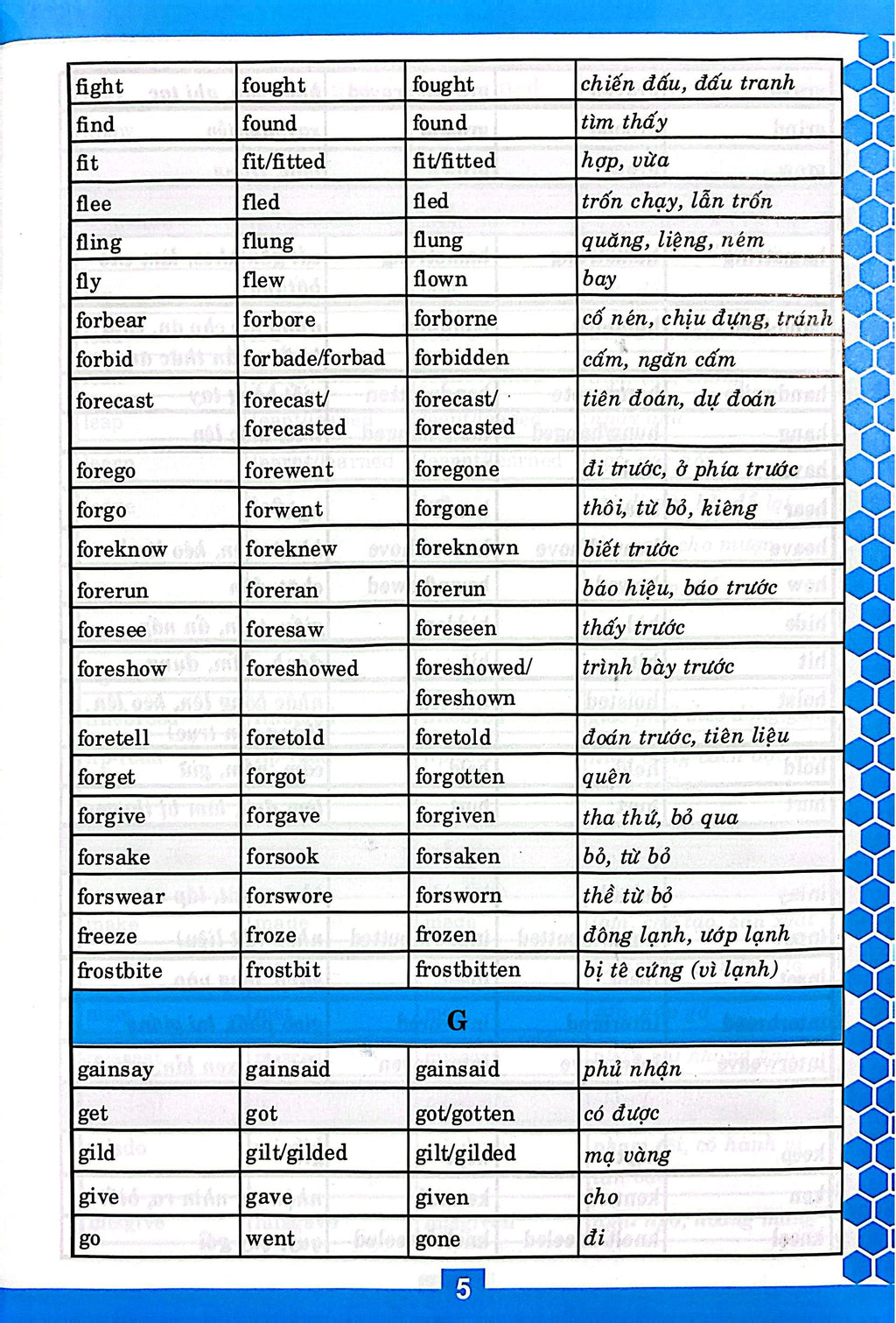 Động Từ Bất Quy Tắc Và Ngữ Pháp Tiếng Anh Căn Bản