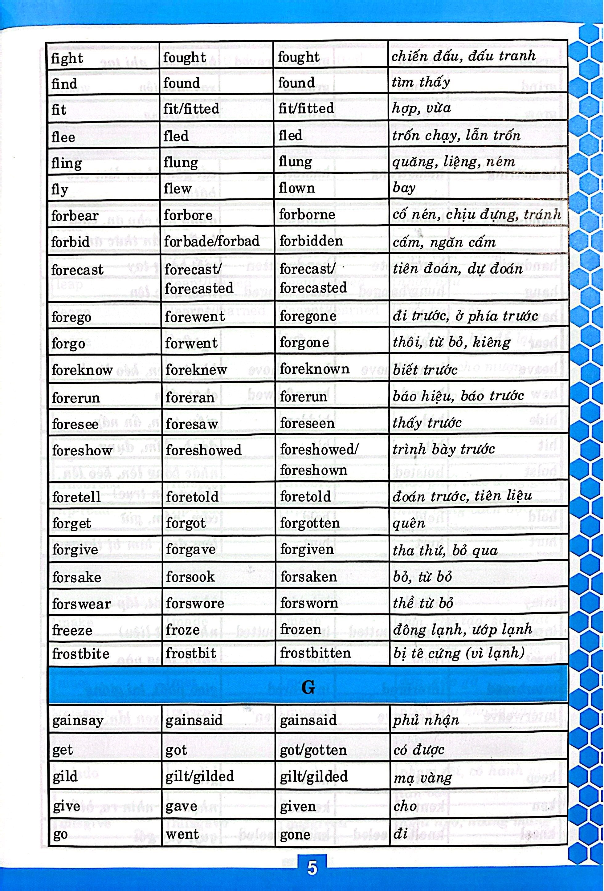 Động Từ Bất Quy Tắc Và Ngữ Pháp Tiếng Anh Căn Bản