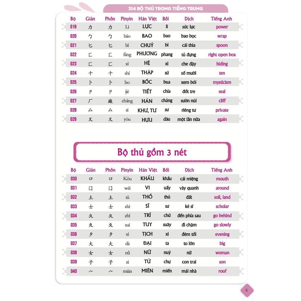 Sách - 5099 từ vựng HSK1 – HSK6 tam ngữ Anh – Trung – Việt Có Audio nghe