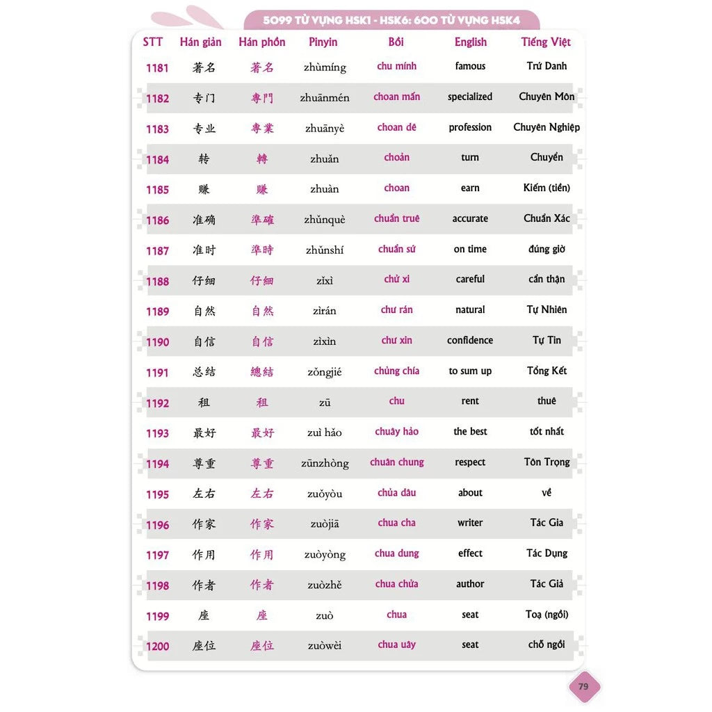 Sách - 5099 từ vựng HSK1 – HSK6 tam ngữ Anh – Trung – Việt Có Audio nghe
