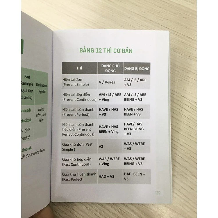 360 Động Từ Bất Quy Tắc Và 12 Thì Tiếng Anh Cơ Bản