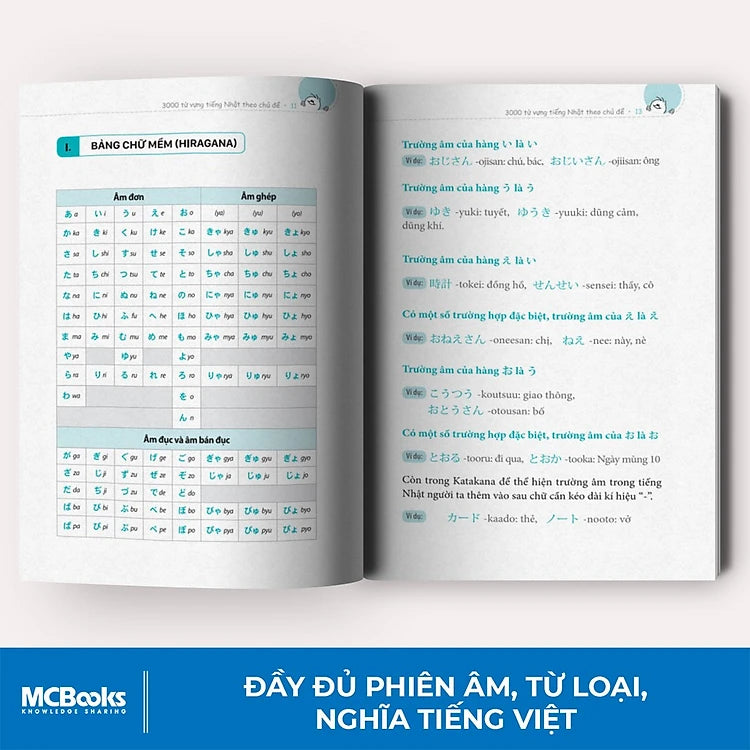 3000 từ vựng tiếng nhật theo chủ đề (MC)