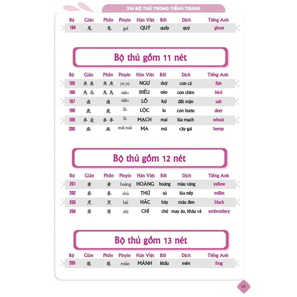 Sách - 5099 từ vựng HSK1 – HSK6 tam ngữ Anh – Trung – Việt Có Audio nghe