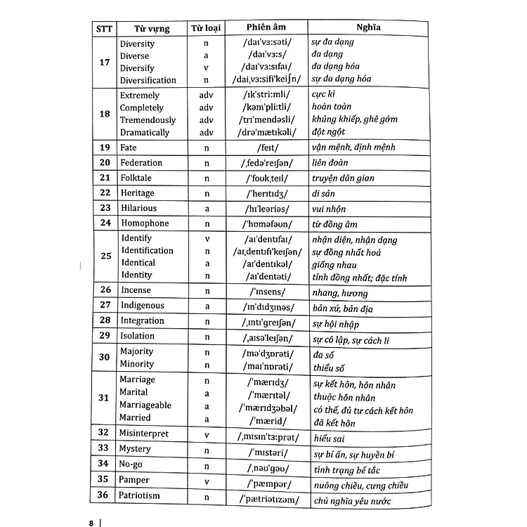 Sách 30 Chủ Đề Từ Vựng Tiếng Anh (Tập 1)