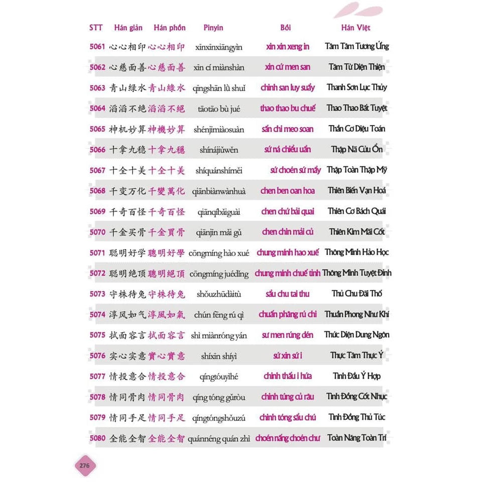 Sách - 5099 từ vựng HSK1 – HSK6 tam ngữ Anh – Trung – Việt Có Audio nghe