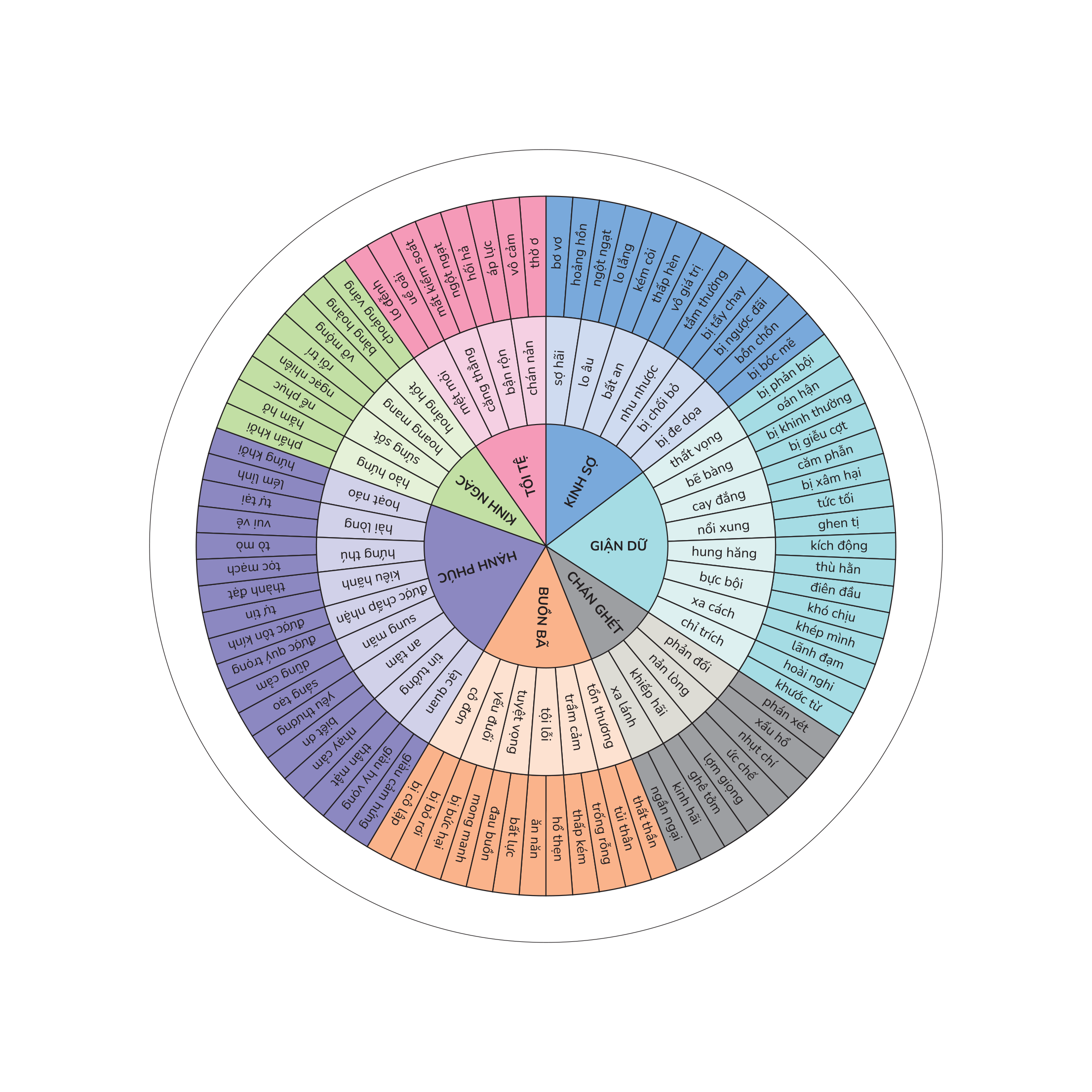 Sức Mạnh Của EQ - Đánh Thức Trí Tuệ Cảm Xúc - Làm Chủ Ngôn Ngữ - Thu Phục Lòng Người