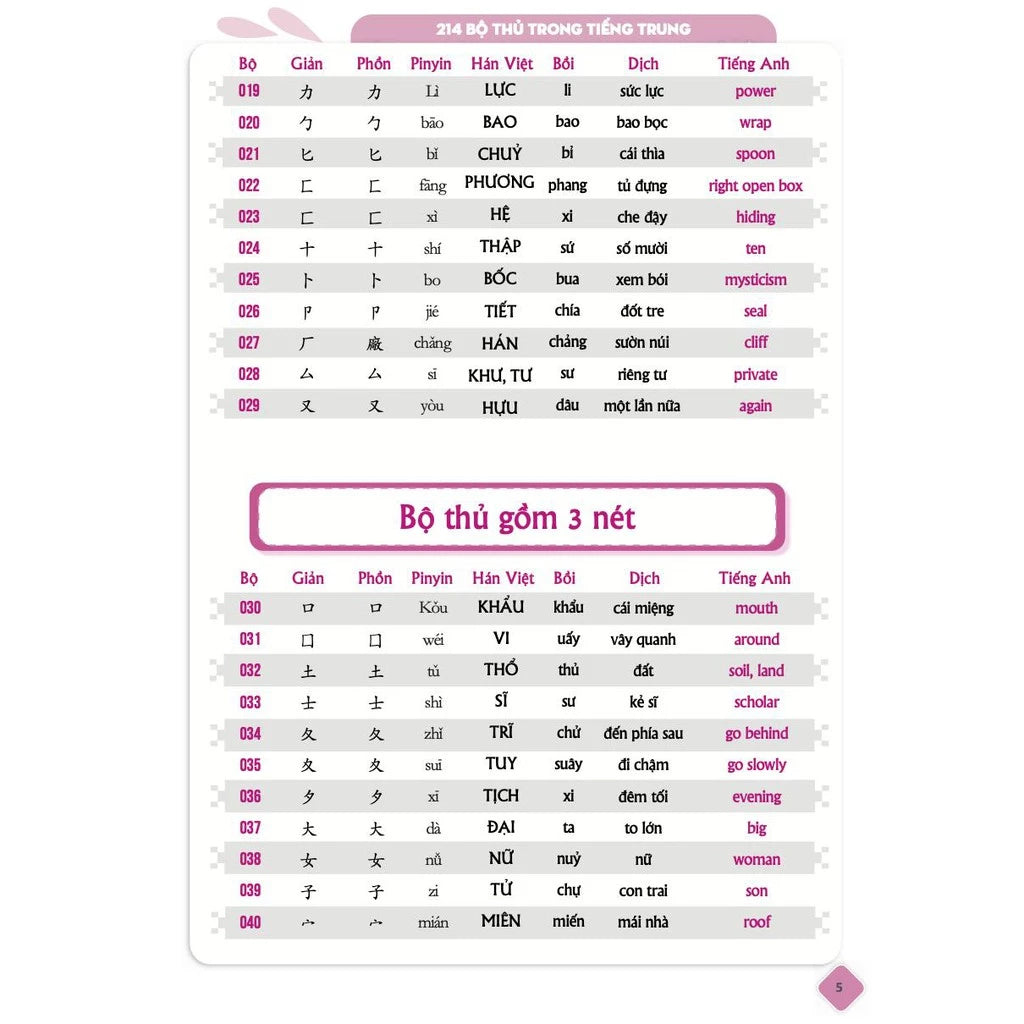 Sách - 5099 từ vựng HSK1 – HSK6 tam ngữ Anh – Trung – Việt Có Audio nghe