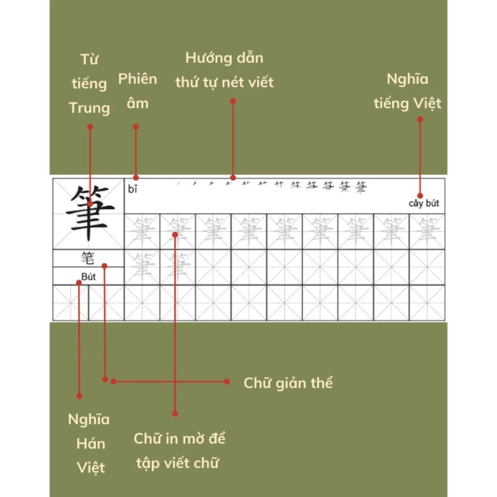 Sổ tay 300 chữ Hán phồn thể thông dụng - Vở luyện viết tiế.ng Trung